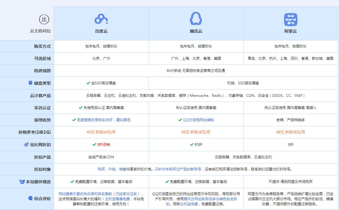 黄石港云主机代理对比.jpg